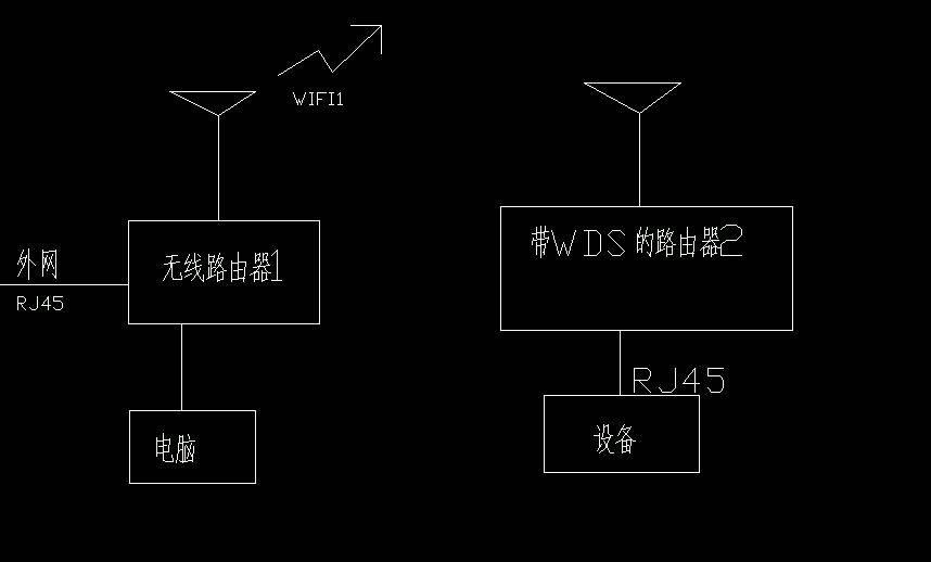 路由器无线桥接与有线桥接：差异详解

随着家庭宽带速度不断提升，路由器已经从单纯
