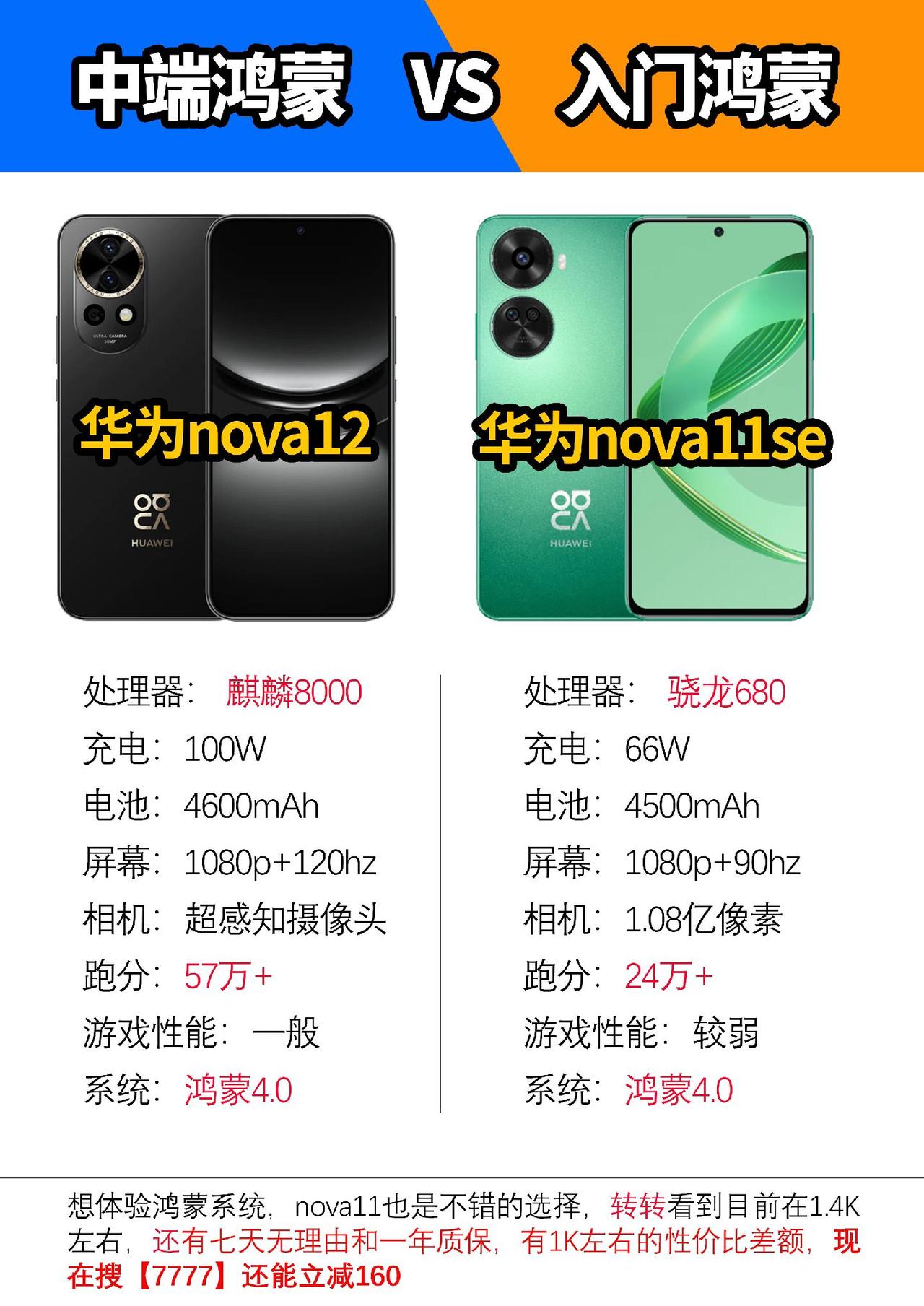 华为nova12和Nova11se的参数对比#数码科技