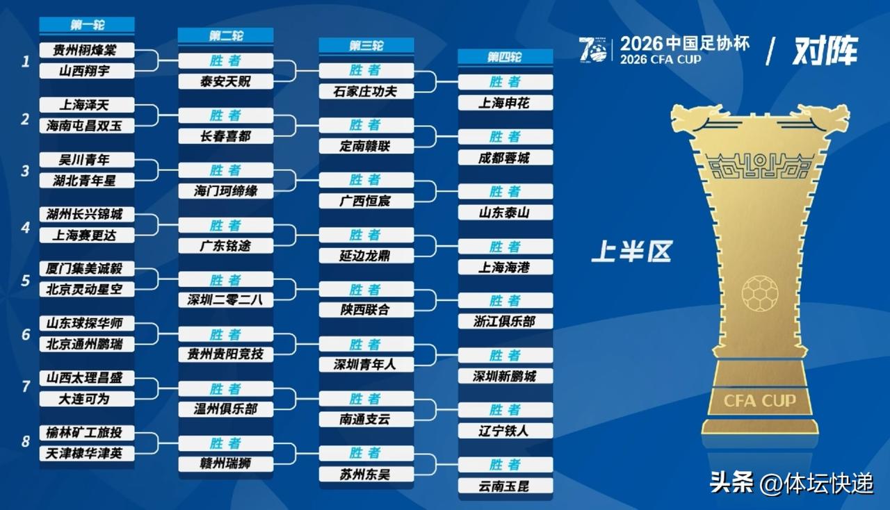 中国足协杯下午抽签结束。看看各自喜爱球队的签位吧！！！