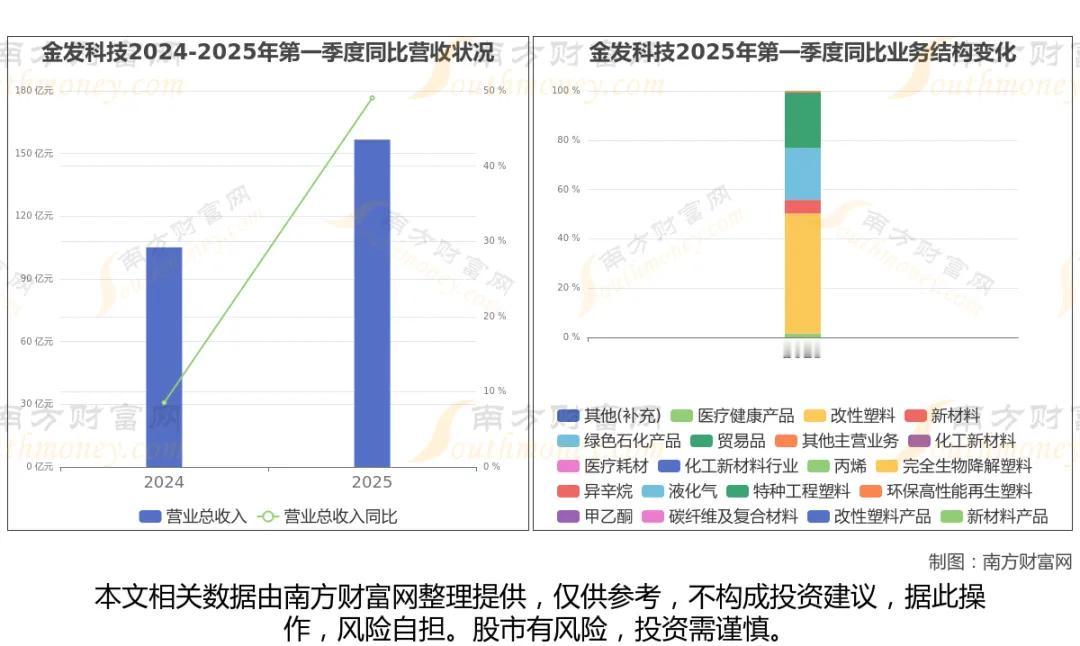 PEEK特种塑料景气上行！人形机器人、半导体双赛道带动，核心龙头全梳理
 
PE