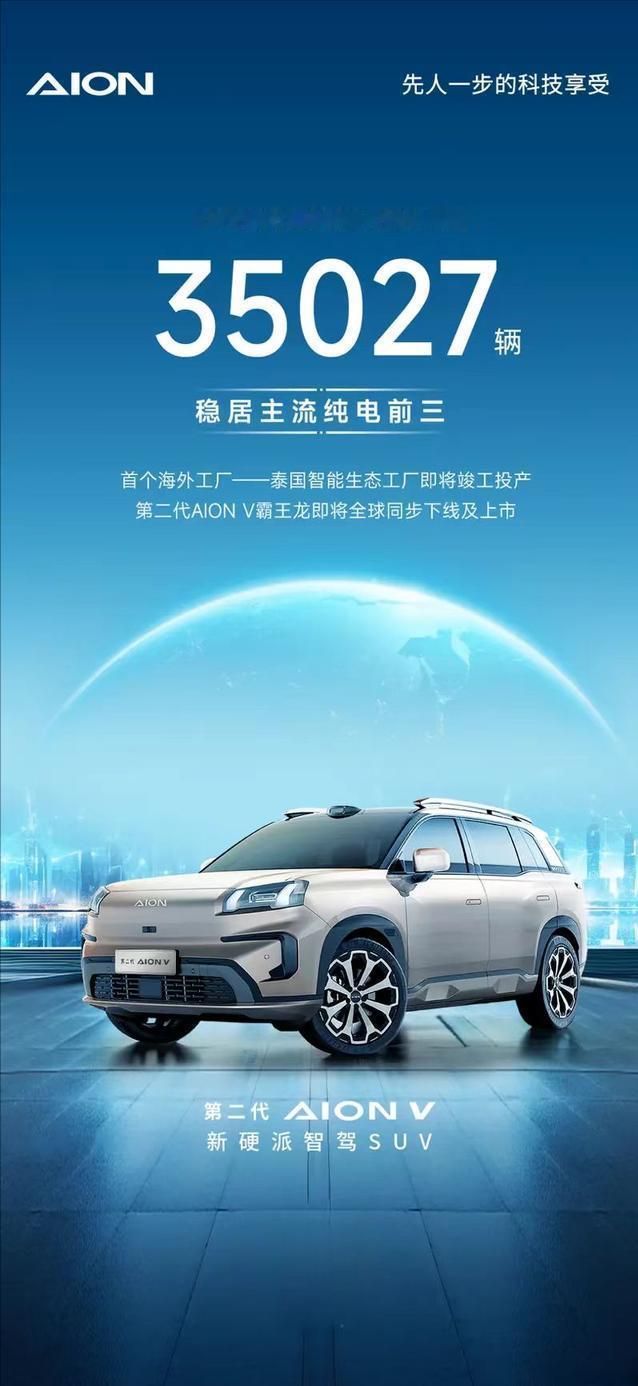 【广汽埃安6月销量35027辆 第二代AION V即将全球同步上市】日前，广汽埃