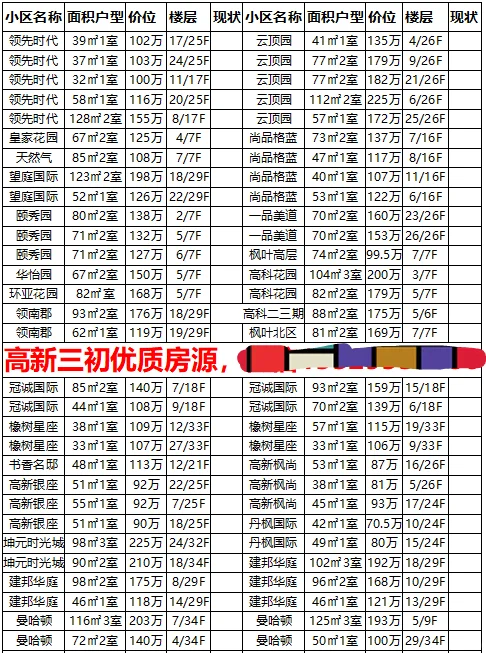 高新三初优质学区房