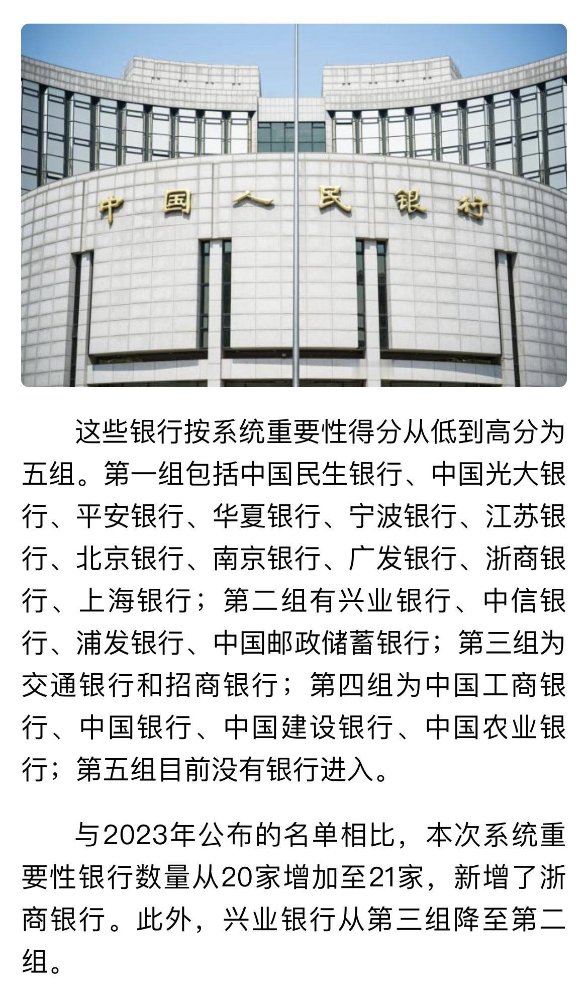 兴业银行从系统重要性银行第三组调整至第二组，这个对兴业银行有何影响呢？
…………