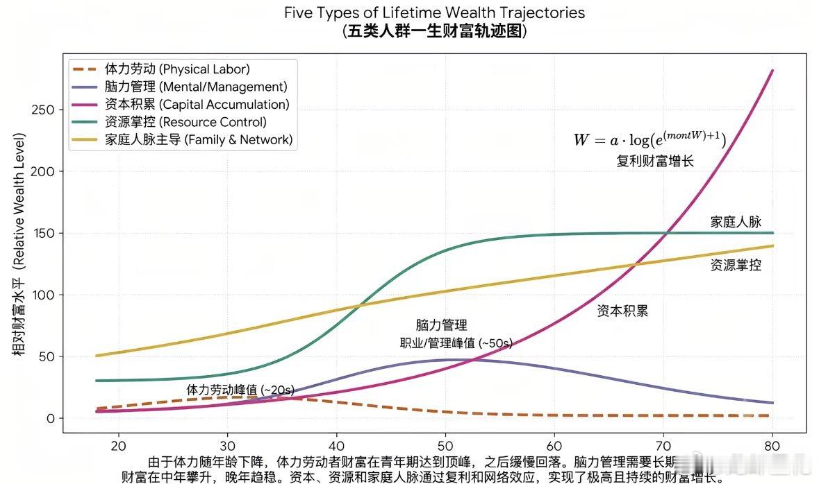如果有人质疑普通人为什么要学习投资，把这张图甩到他脸上。 