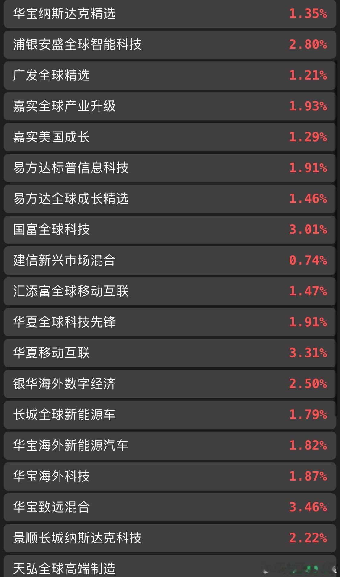 6.8美股纳斯达克基金盘中估值 