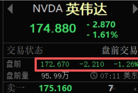 盘后又传英伟达的利空了，盘前达子跌了1.5%，看来可信度比较高。为什么要对英伟达