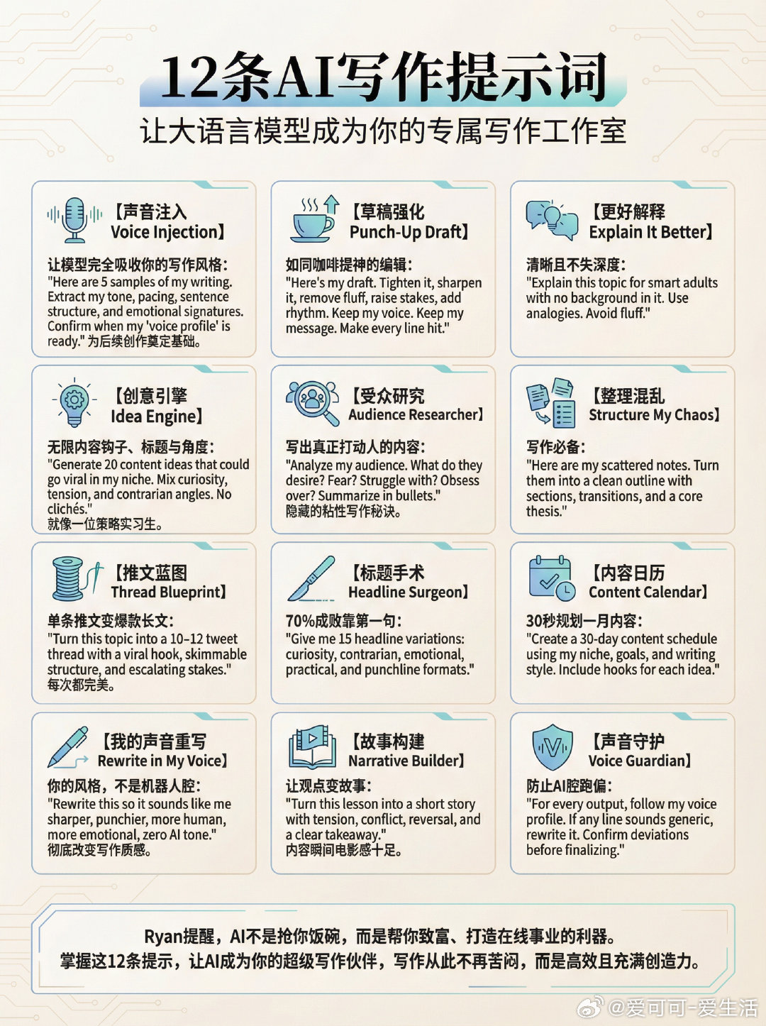 Ryan Hart分享了12条提示词，能让任何大语言模型（LLM）变身成你专属写