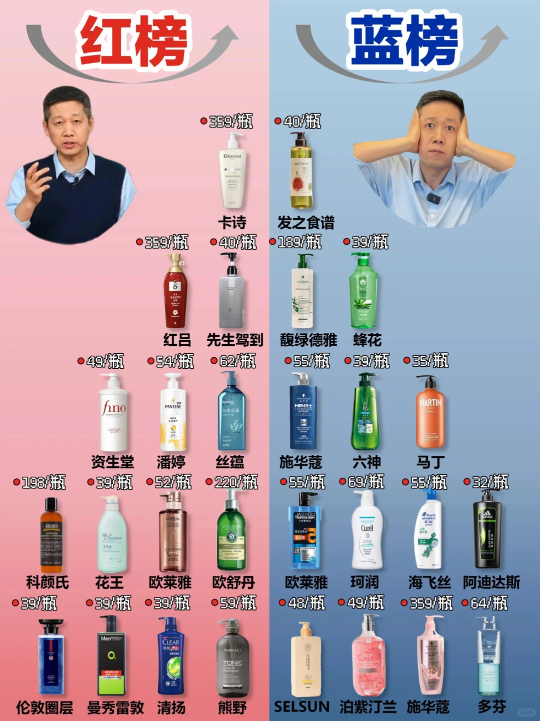 保姆级攻略!新品男士去屑洗发水有这些就够