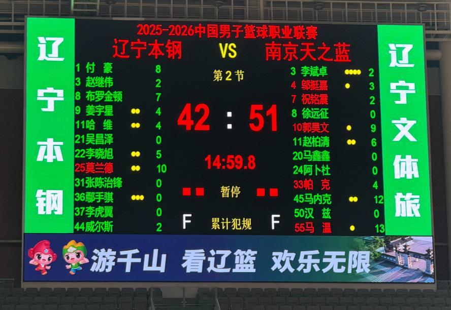 辽宁队失误太多了，半场比赛10个失误，上半场42：51落后南京同曦队9分，而辽宁