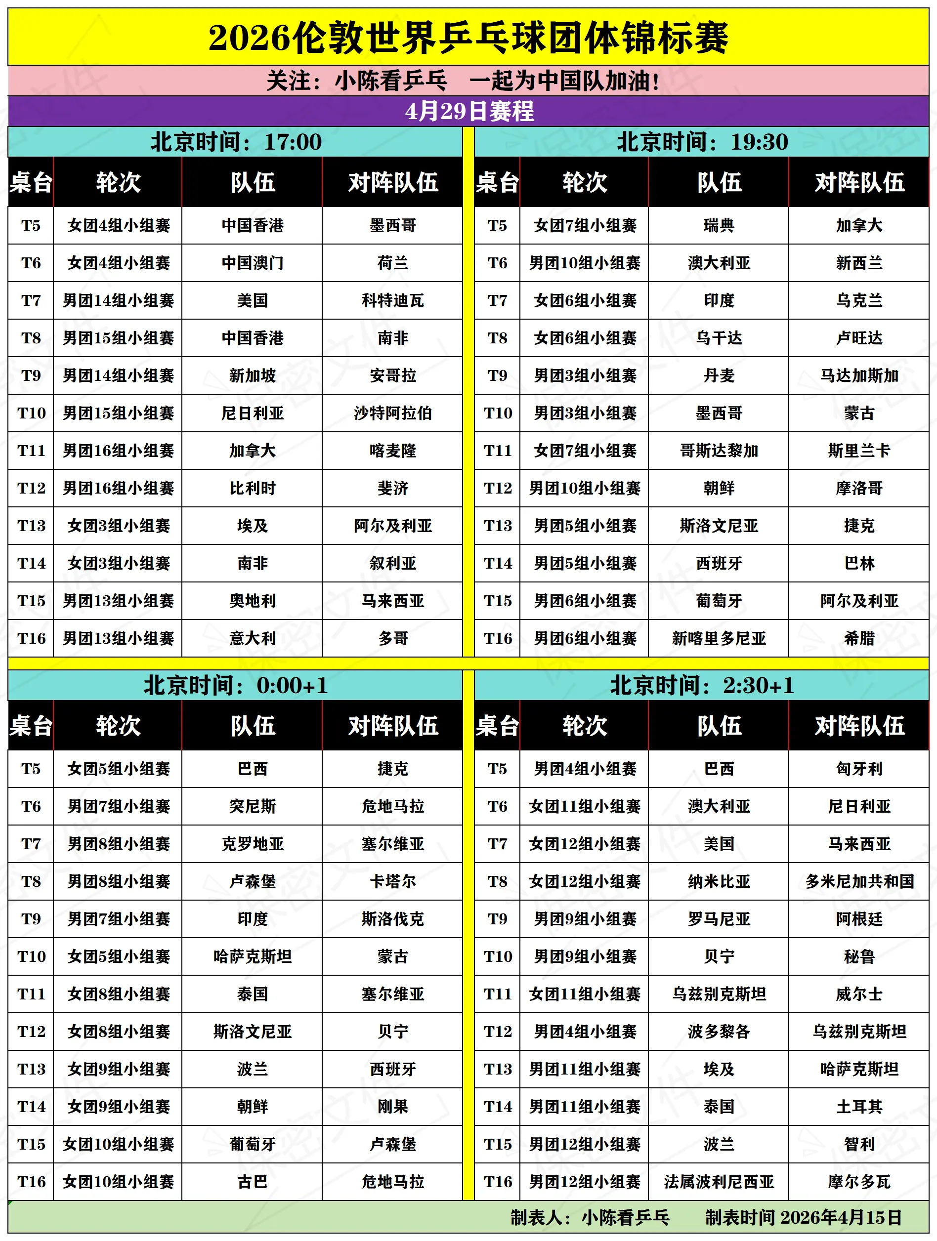 2026伦敦团体世乒赛4月29日赛程。2026伦敦团体世乒赛4月28日...