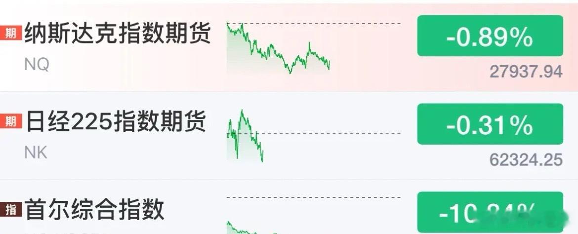 全球市场暴跌原因找到了全球市场暴跌的原因，必然是韩国暴跌10%，因为韩国股市代表