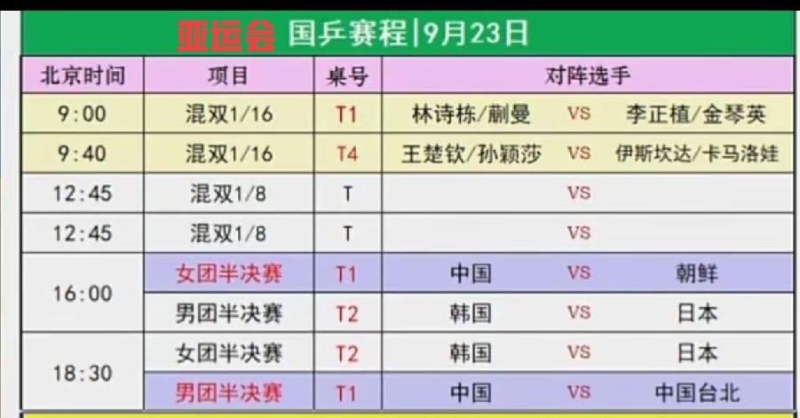 亚运会9月23日乒乓球赛程：国乒女团战朝鲜，栋曼组合也战朝鲜，韩国男女团双战日本