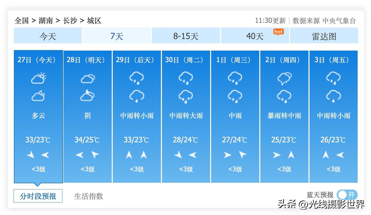 噢！6月29日到7月11日，湖南省长沙市，阴雨连绵，太阳公公又要长期去流浪啦！而