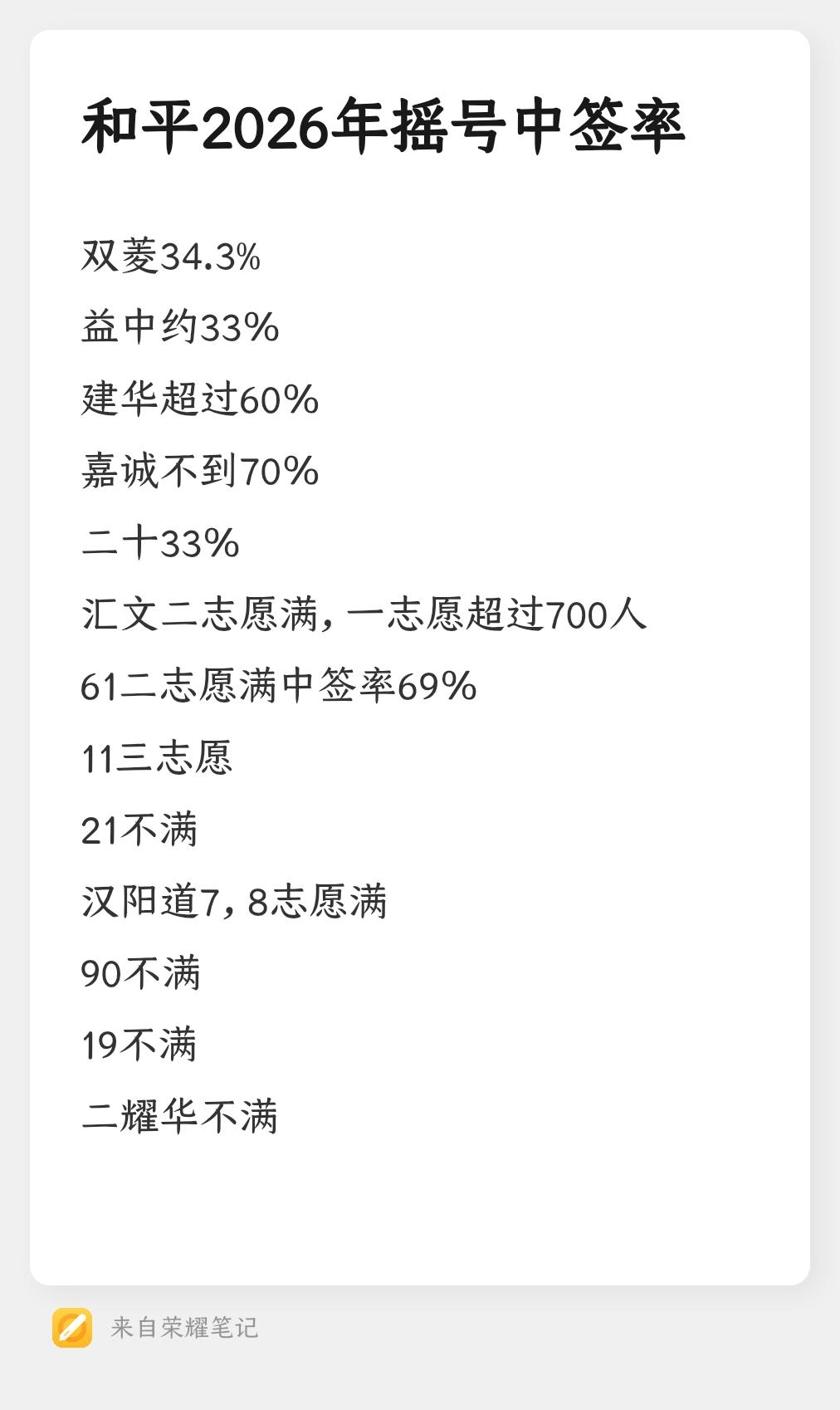 ⚡️2026年和平区小升初摇号最新进展！
📣 来自前方摇号现场的最新结果，欢迎