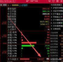 压力不一定冲不破。即使洗盘依然是加仓多赚钱的机会。因为，出钱的人，还得赚钱。空军