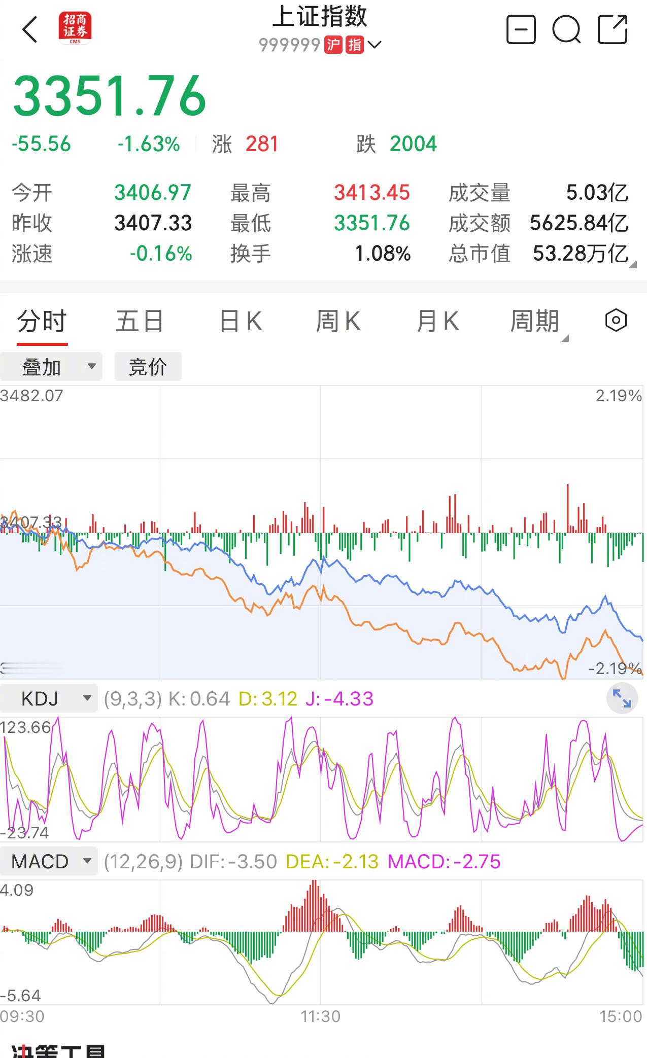 中国经济  “当前经济运行面临一些新情况，有外部环境不确定性的挑战，有新旧动能转