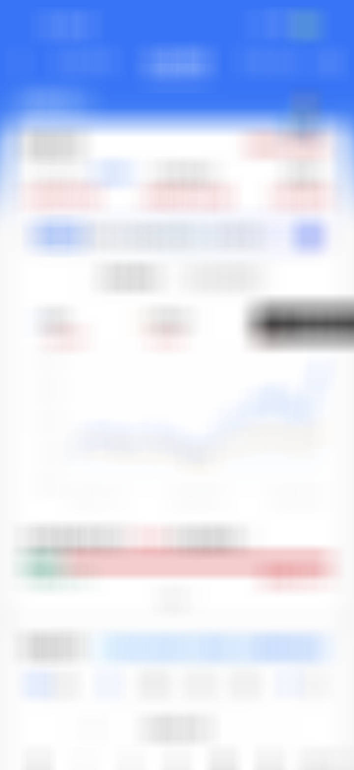 a股四大指数全红但超4000股飘绿 昨天盈利45000，今天盈利47000 