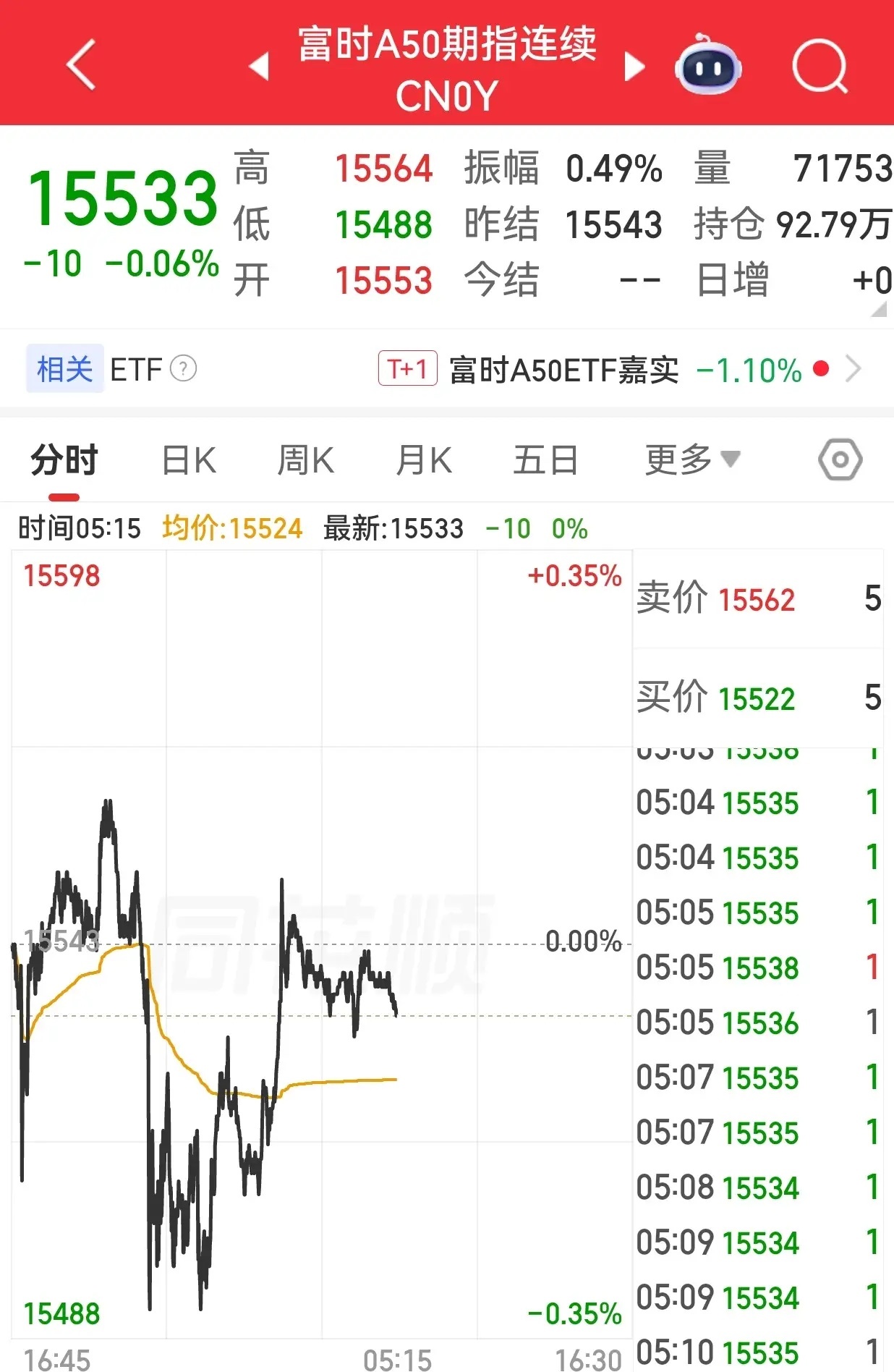 【周一外围市场：美股三大指数集体收涨 纳斯达克中国金龙指数收涨 富时A50期指夜
