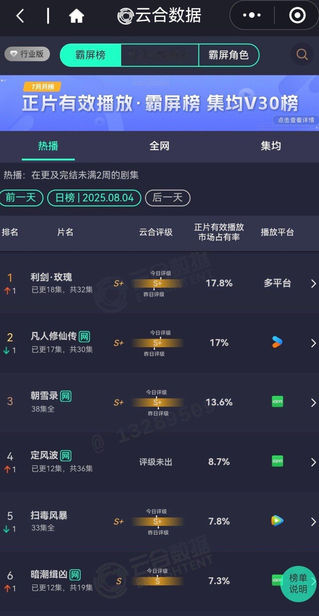 开播之前真的没人想到利剑玫瑰能播的这么好，本来都是作为连档剧看看就算了，结果剧情