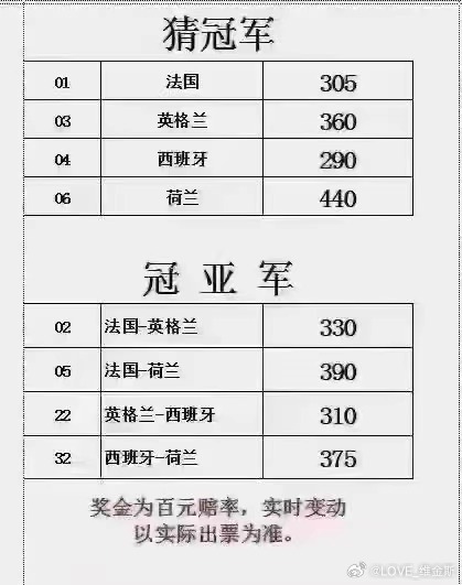 这赔率是高是低？ ​​​