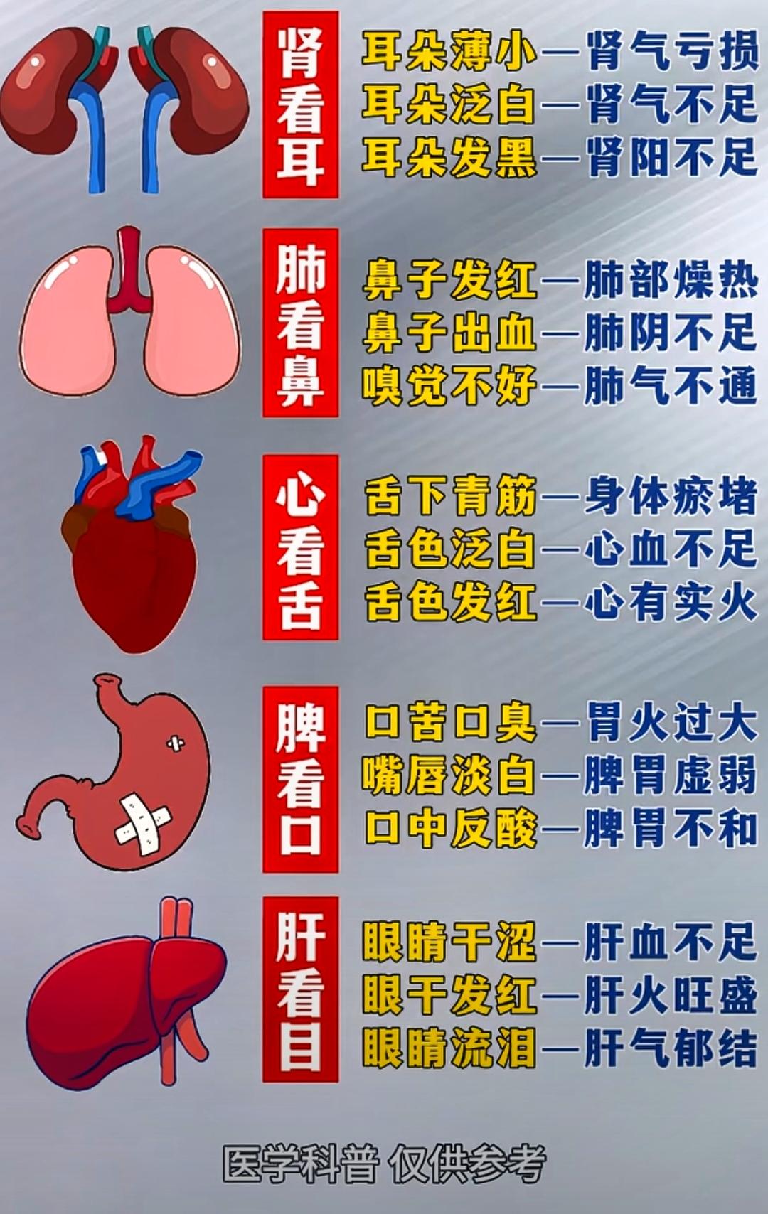 每天学点中医知识 仅供参考日常养生小常识 养精气神的简单方法 古人的智慧