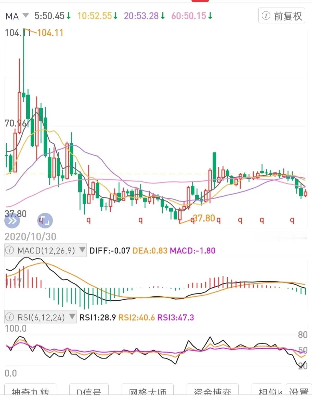 种果树，不求即时反馈(回报)。股息复投+时间复利+成长性。已经错过最快的板块，不