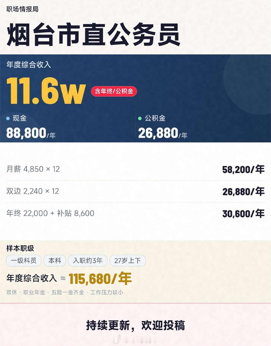 知道有些人为啥要努力上岸了吧[挖鼻] ​​​