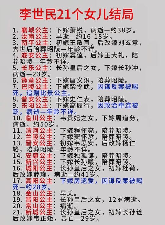 李世民21个女儿的结局