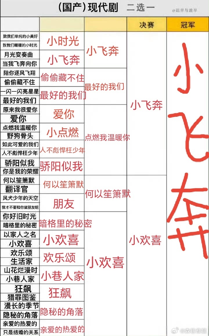 严肃填完 