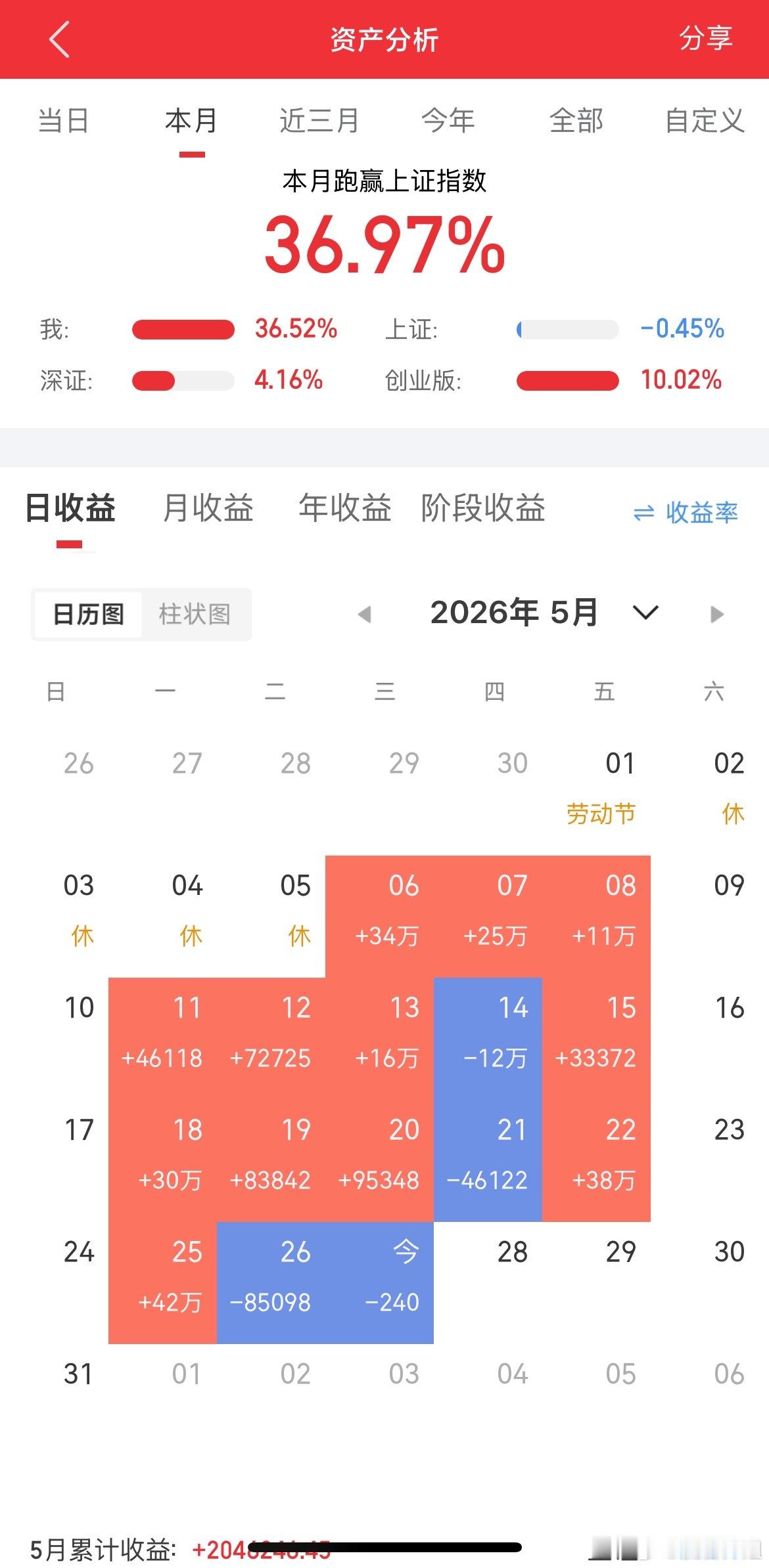 5月27日 热门股点评长电科技：缩量回调，逢低关注华天科技：放量突破，锁仓观望京