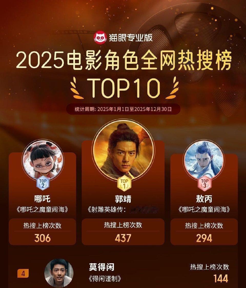 腾讯发布《藏海传》战报，优酷转发配了个叉腰表情。
这俩字，藏着多少弯弯绕。
一个