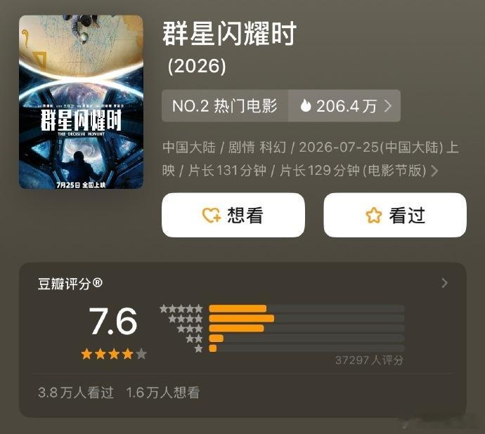 八仙豆瓣8.3断层领跑暑期档暑期档迎来群雄角逐的局面，八仙杀出重围口碑断层领跑。