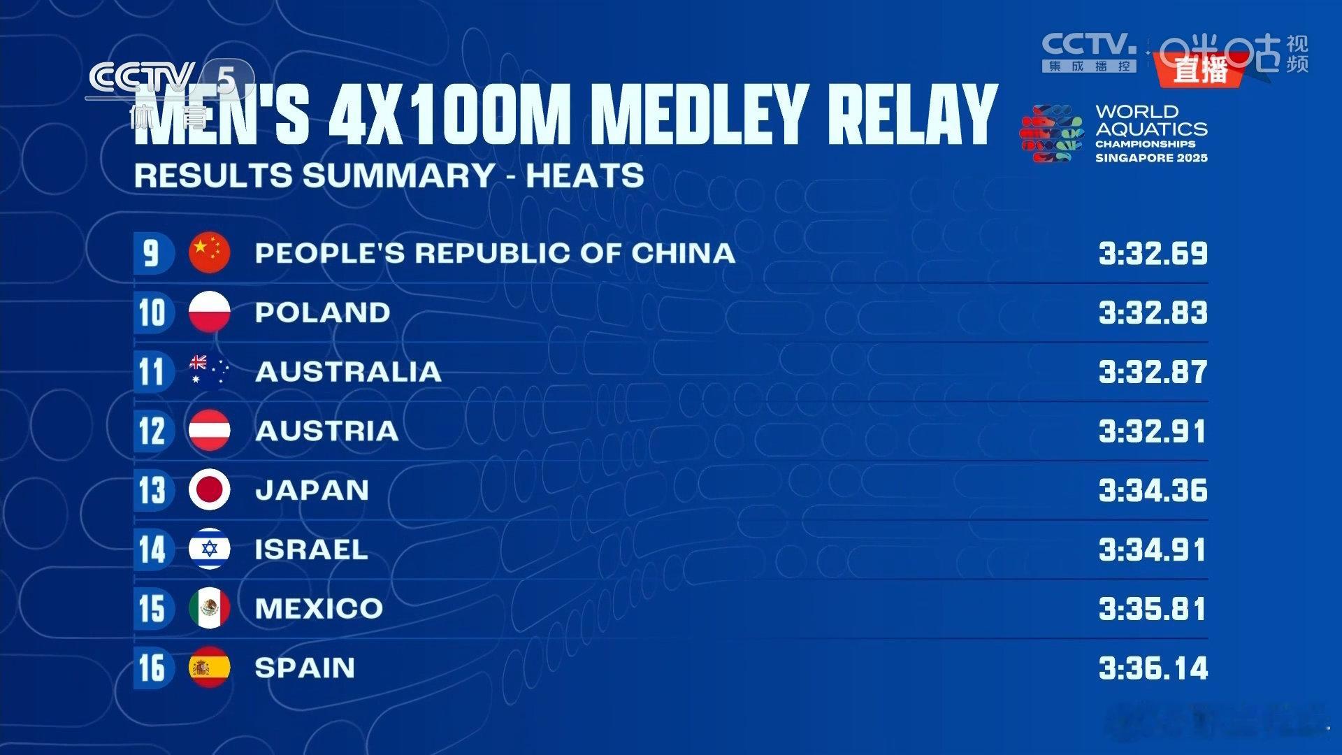 中国队男子4x100米混接小组第四中国队无缘男子4x100米混接决赛   202