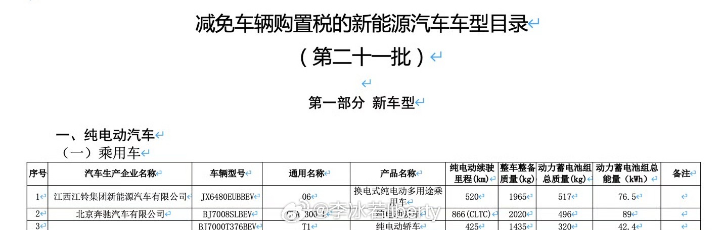 新车目录热乎出炉近期热门车型有基本上都在上面了先从热门的纯电轿车开始盘北京奔驰 