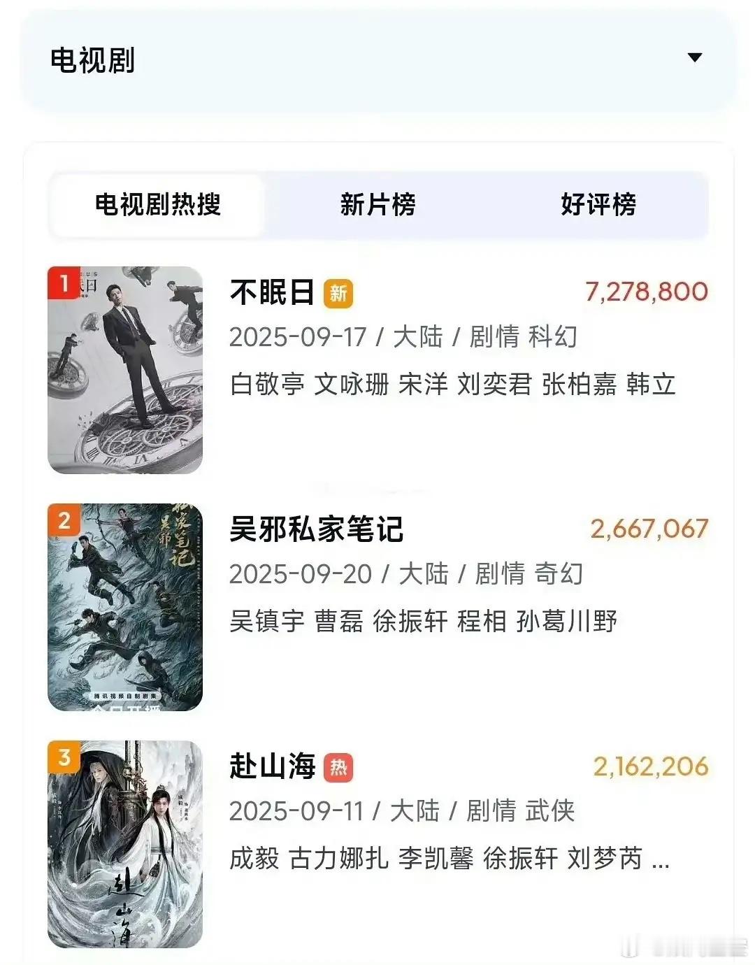 夸克上盗版资源排行榜就可以看出下沉观众喜欢啥[思考]不眠日直接三倍倍杀赴山海[泪
