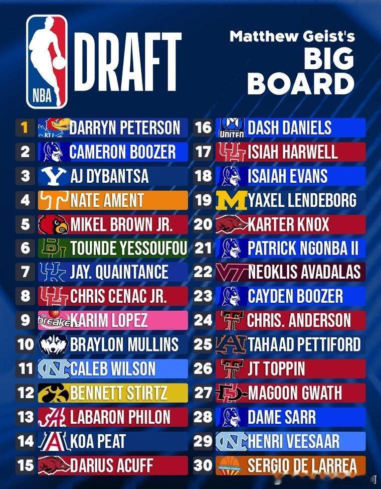 NBA[超话]  明年选秀皮特森、AJ和布泽尔之外，阿门特也值得关注 ​​​