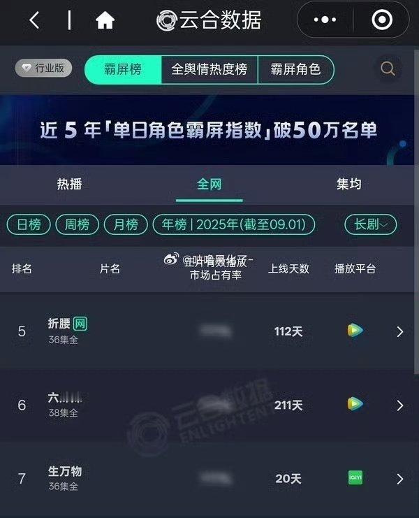 生万物20天云合年榜第7生万物云合年榜第7生万物20天云合年榜第7 ​​​