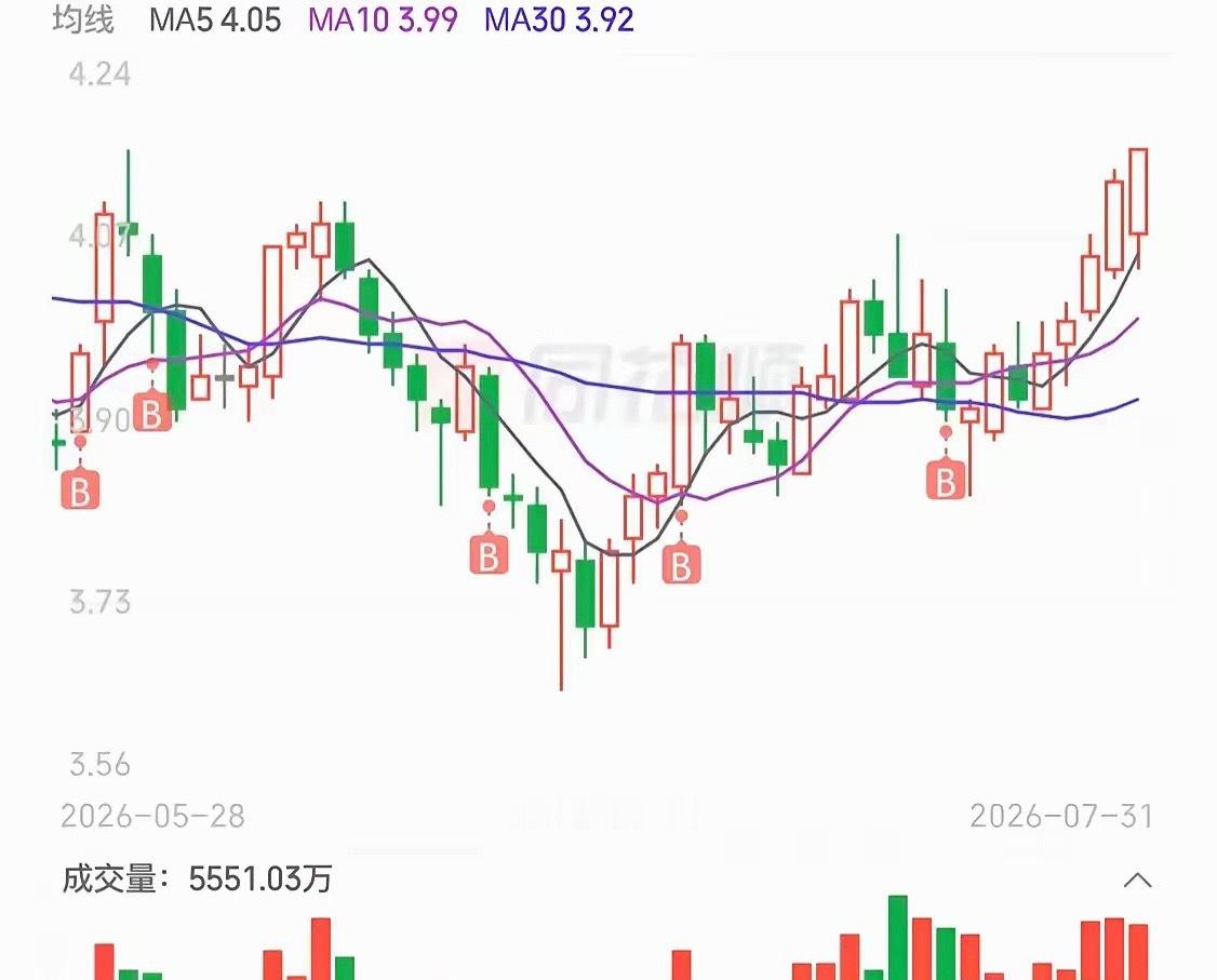 你在高谈阔论，别人在慢慢买入底部区域的个股，拿到筹码。 
