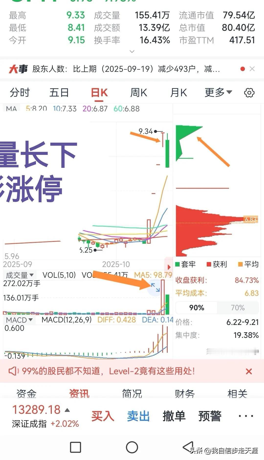 今天有点哭笑不得！

某亲戚炒股，套了10来年的股票大涨，连拉几个一字板，恰好我