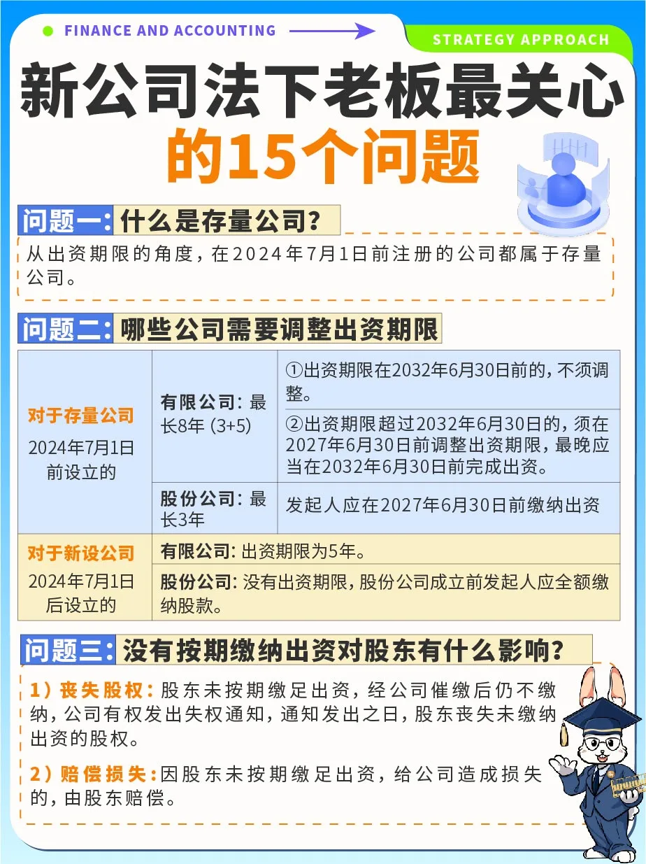 新公司法👉老板最关心的15个财税问题‼️