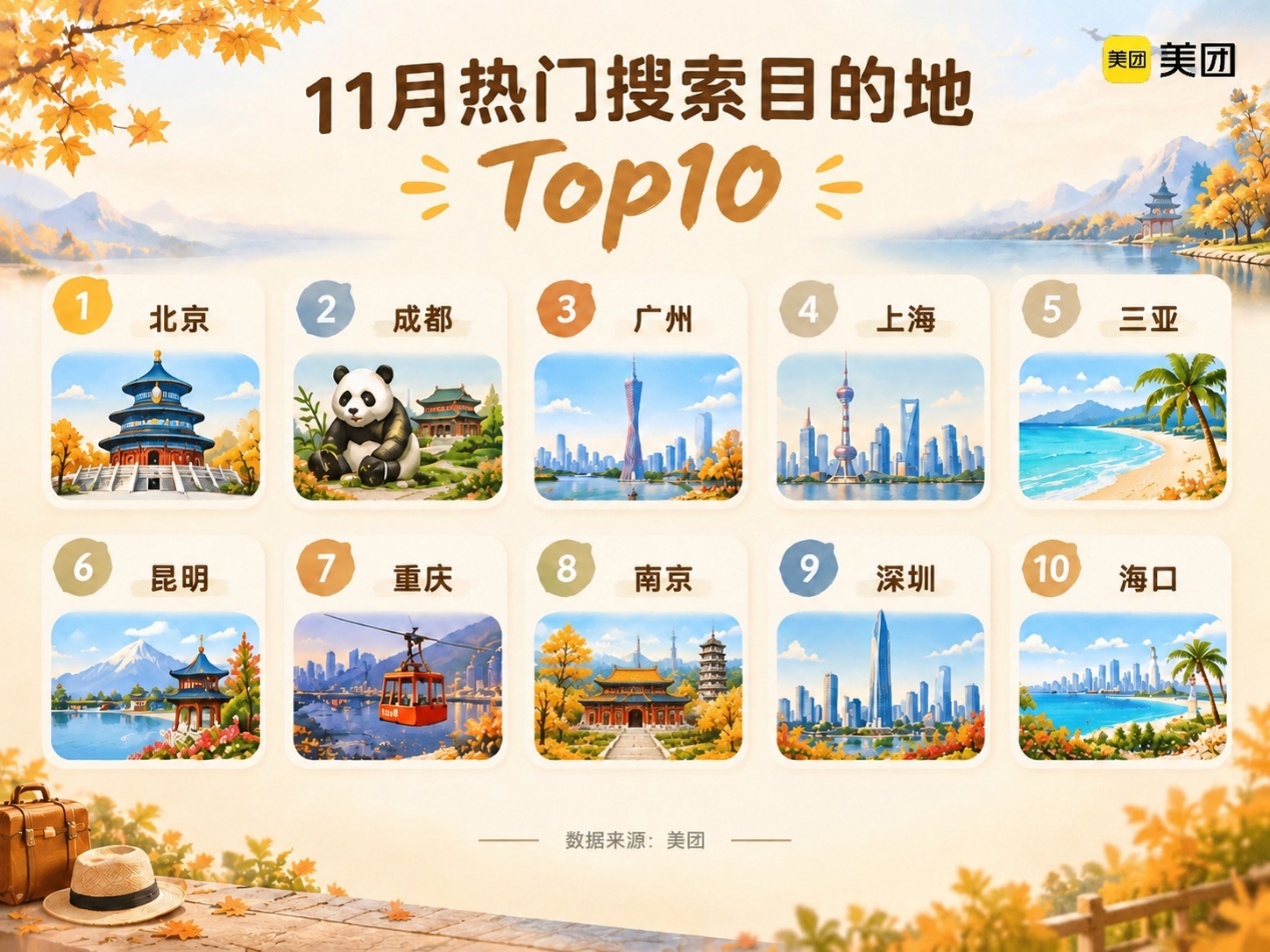 多地中小学秋假即将开始，美团：亲子出行预订先行升温，错峰游打开新窗口