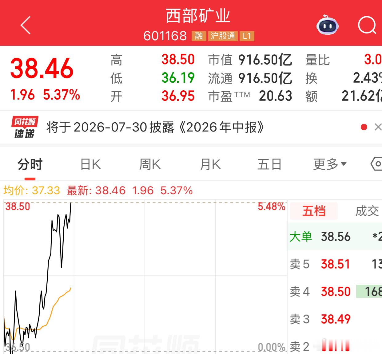 早上一卖就拉拍断大腿，看来九转还要改善一下，只要是近期没有上涨的题材股，建议持股