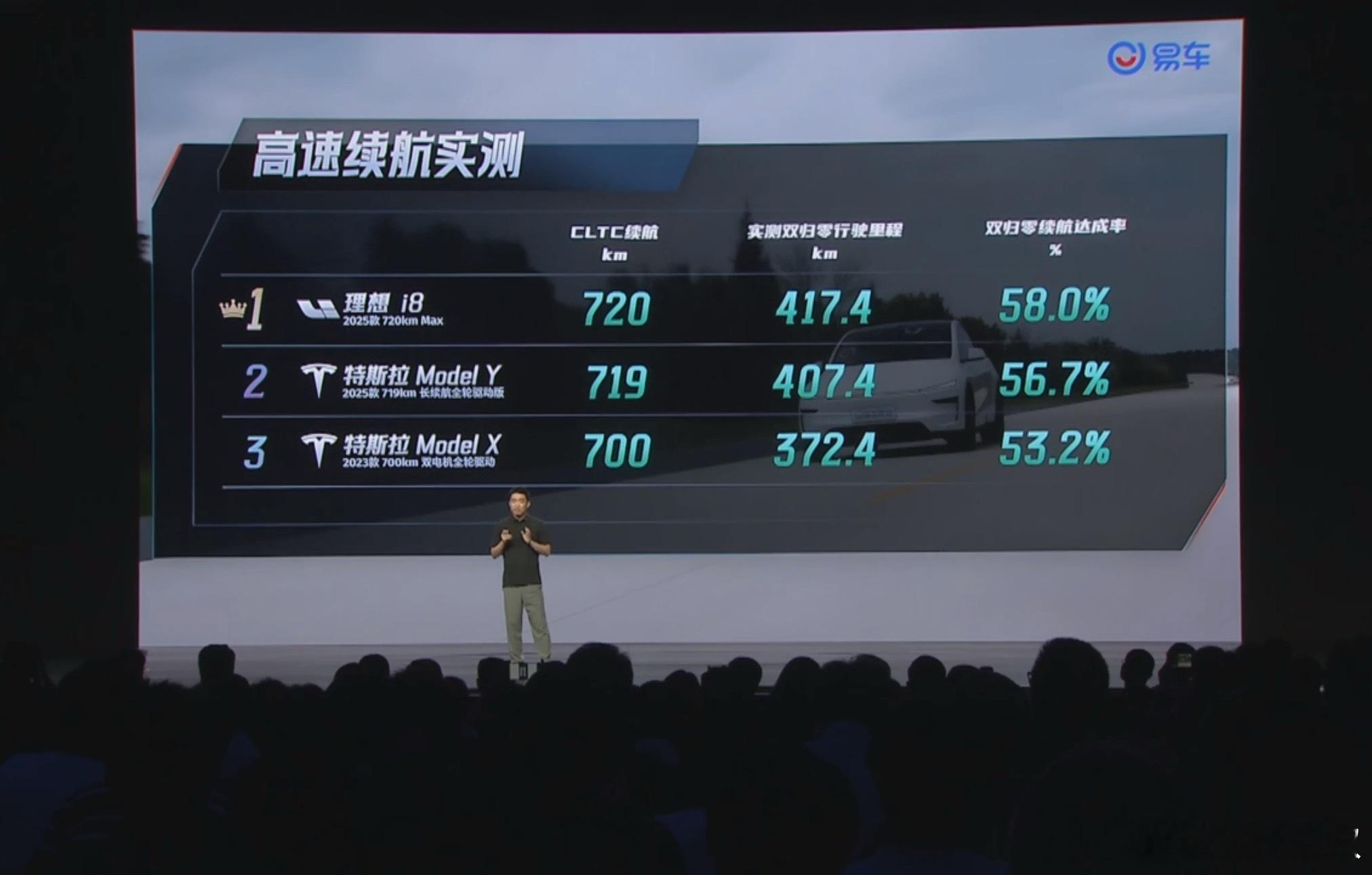 理想i8 定速120km/h 高速续航 ​​​