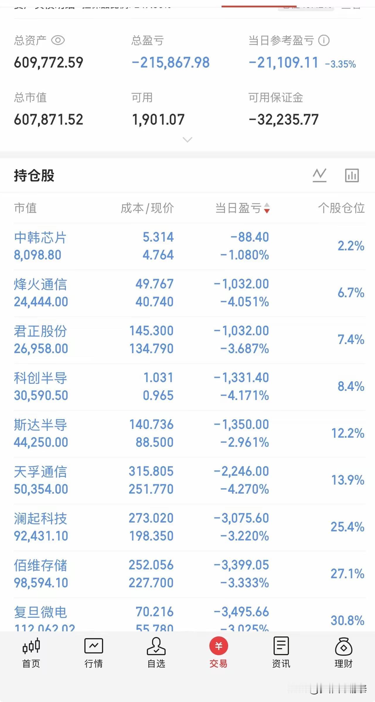 “难搞，又绿油油的，科技是不是不行了。你们都卖了吗？去买农业科技了吗？”

今天