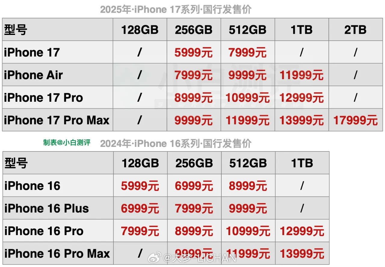 比个不恰当的例子，今年iPhone17定价有点打价格战的味道，你就好像小米YU7