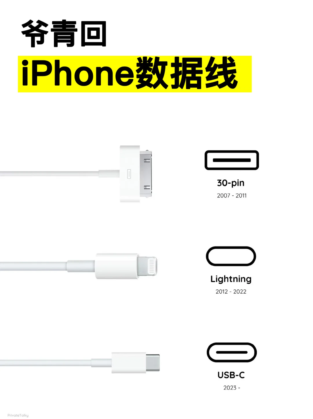 知道第一个iPhone数据线的你都已经老了！