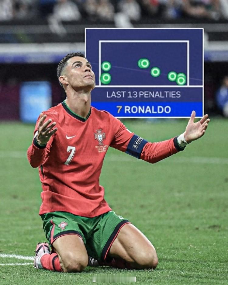#c罗大赛任意球60中1# 07月02日讯 欧洲杯1/8淘汰赛，葡萄牙通过点球大