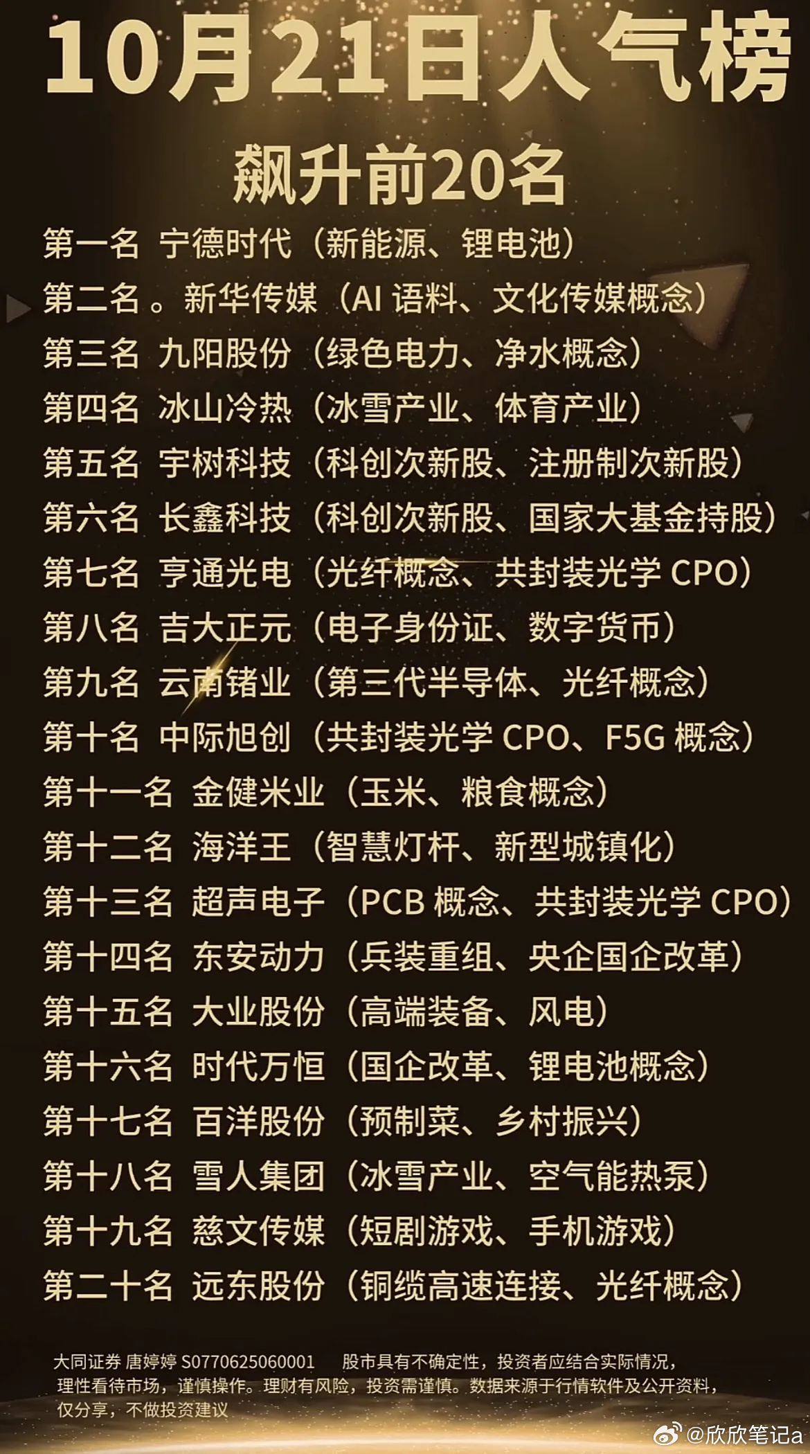10月21日人气榜出炉，看看资金当下关注点！1. 赛道主线：CPO、光纤方向有多