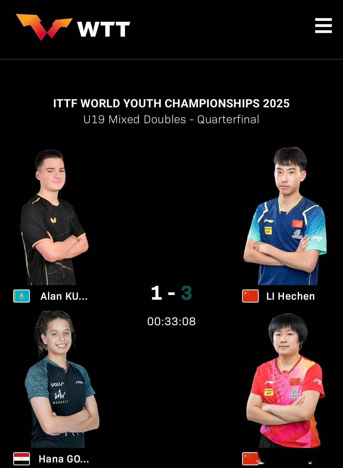 2025年国际乒联世青赛U19混双1/4决赛🇨🇳覃予萱/李和宸3比1高达🇪
