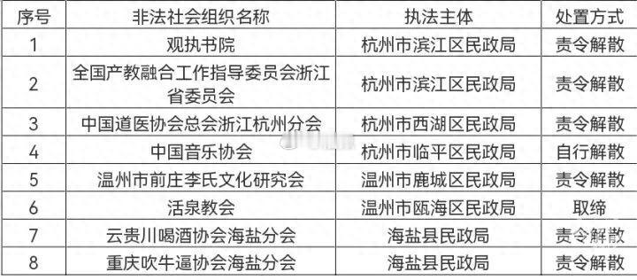 喝酒协会、吹牛逼协会等8个非法组织被取缔 